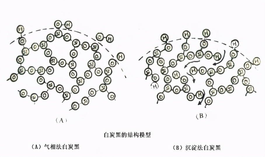 气相法白炭黑